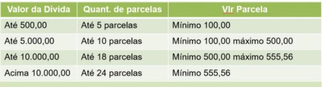 Ipasgo Saúde prorroga vencimento das coparticipações de 2024 para sexta-feira – Portal Goiás